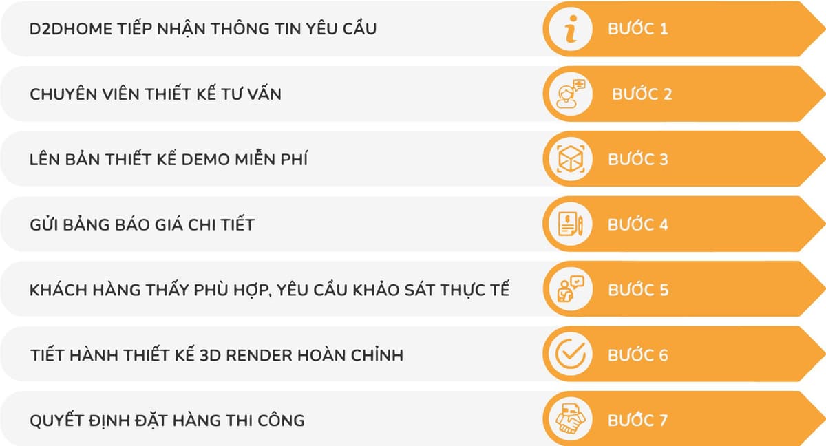 Quy trình tư vấn